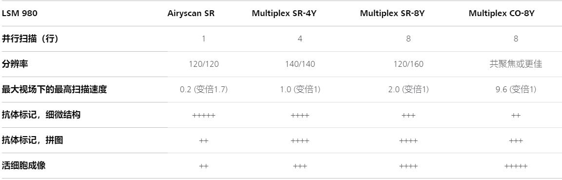 昌平蔡司共聚焦显微镜