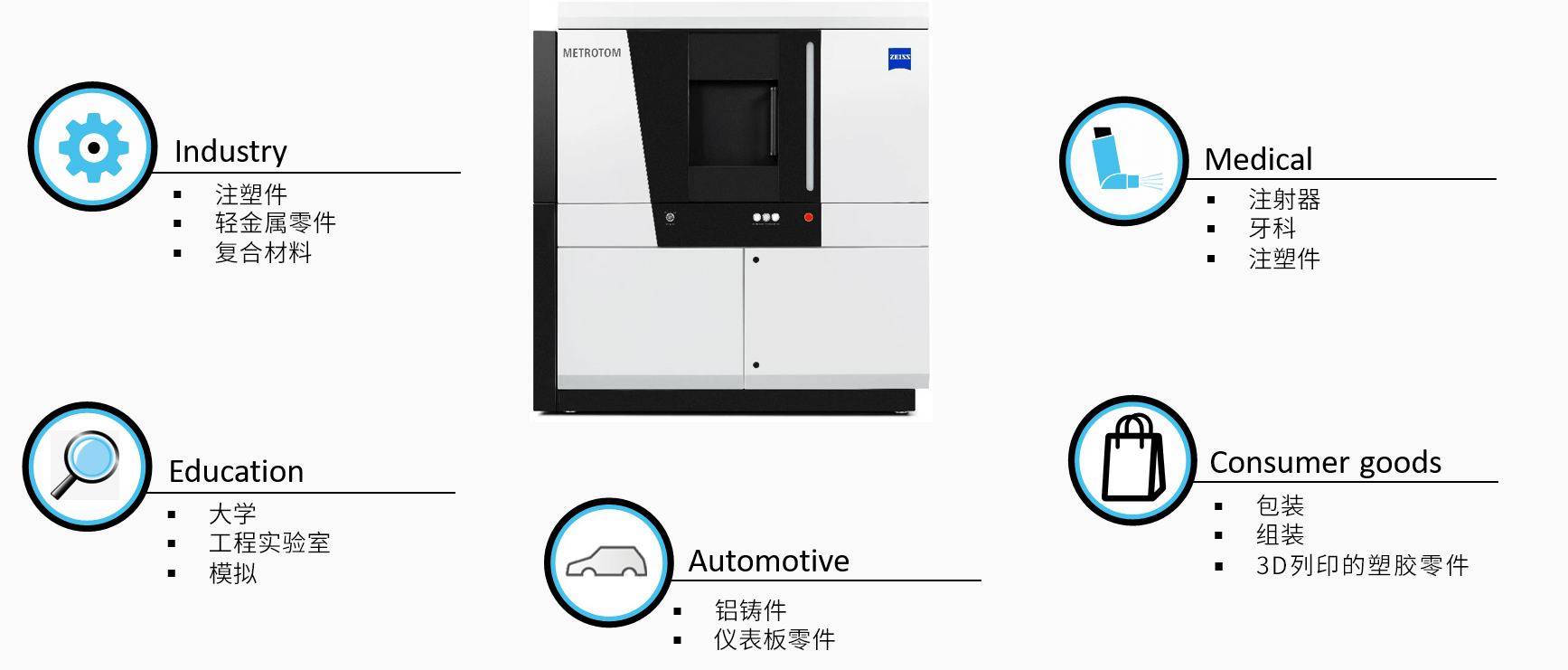 昌平昌平蔡司昌平工业CT